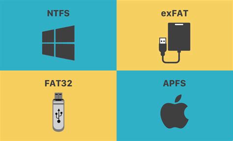 fat vs exfat